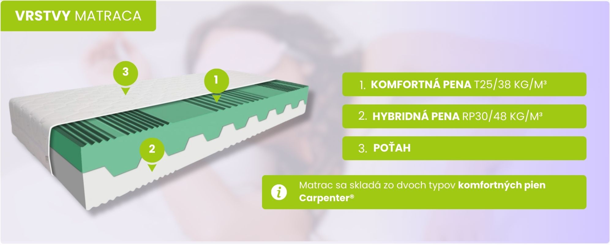 afrodita 22 - vrstvy SK (1)